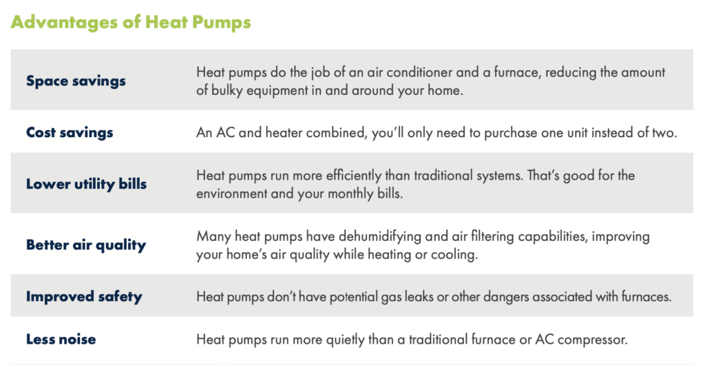 Heat Pump Gwinnett