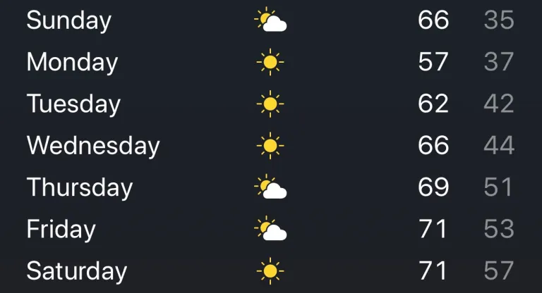 How to Safely Heat Your Home This Winter