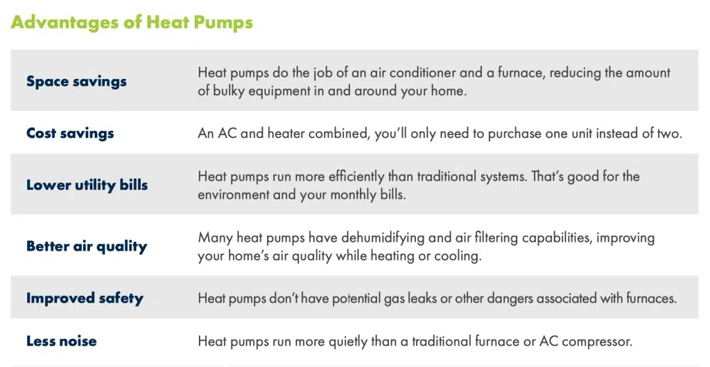 Heat Pump Gwinnett